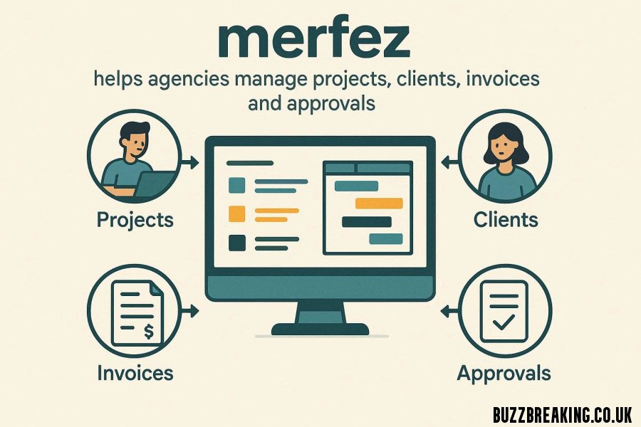 Merfez: Complete Guide to the Platform, Features & Use Cases