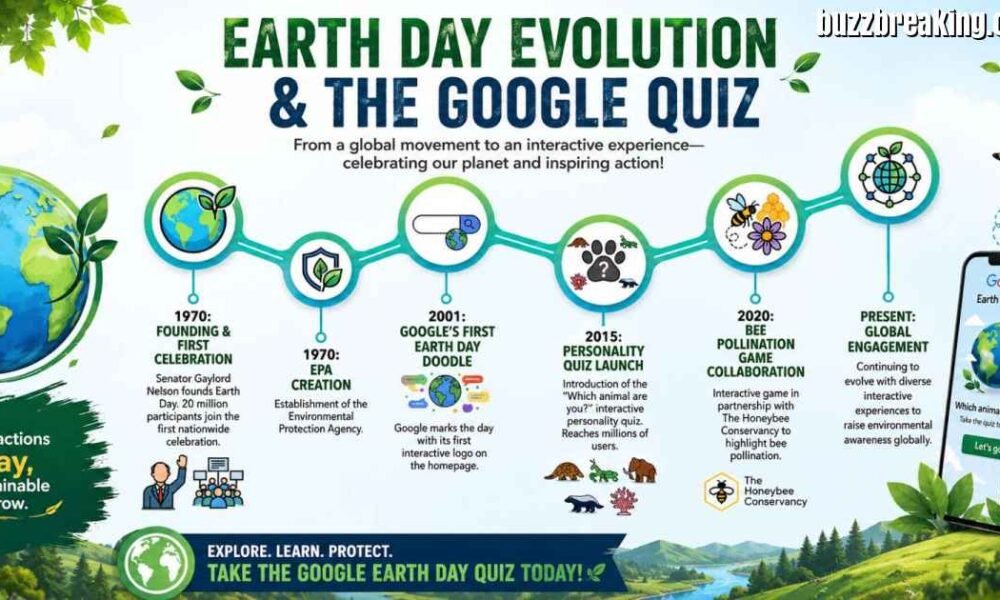 Google Earth Day Quiz: Complete Guide, History, Questions & How to Play