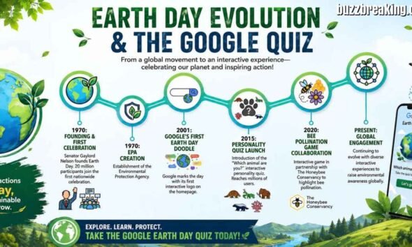 Google Earth Day Quiz: Complete Guide, History, Questions & How to Play