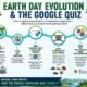 Google Earth Day Quiz: Complete Guide, History, Questions & How to Play