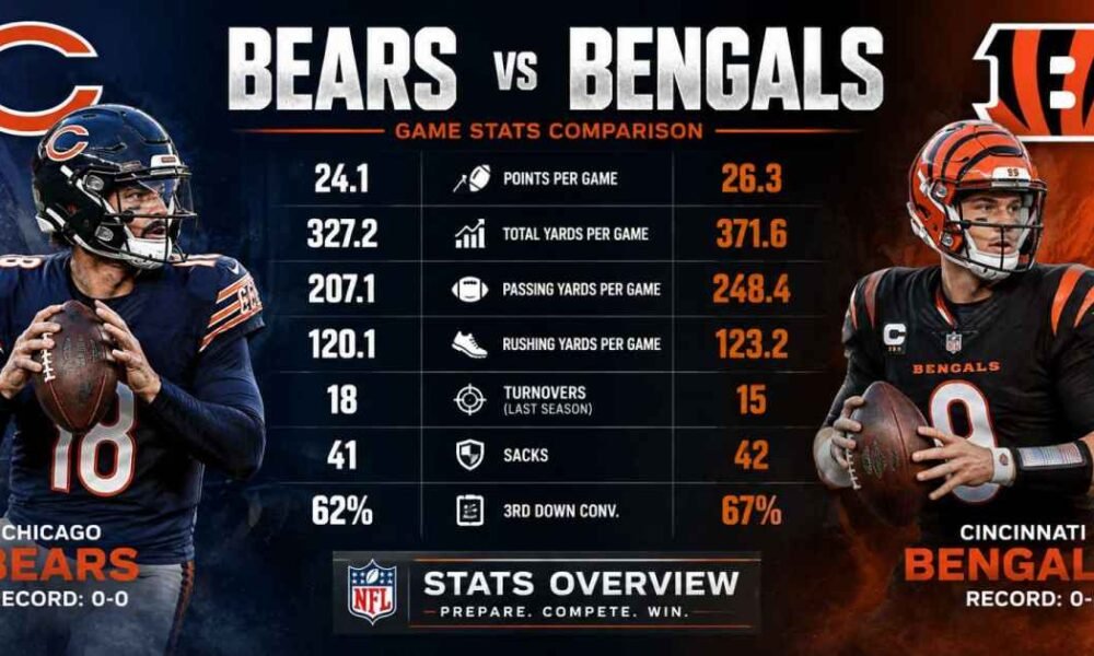 chicago bears vs bengals stats