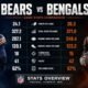 chicago bears vs bengals stats