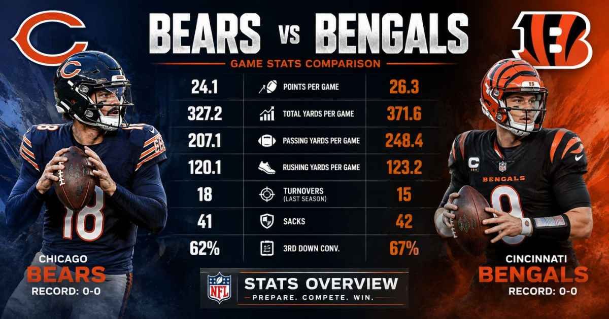 chicago bears vs bengals stats